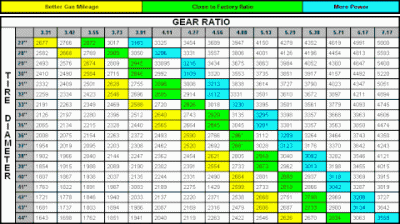 gear_ratio_chart1.gif