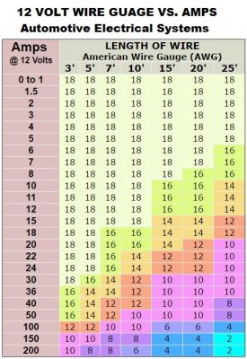 wire-chart.jpg