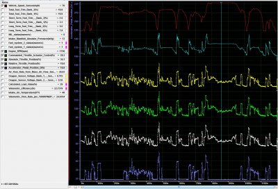 OBDII_Throttle_info_EngSpd_VehSpd.jpg