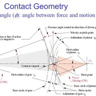 Pressureangle